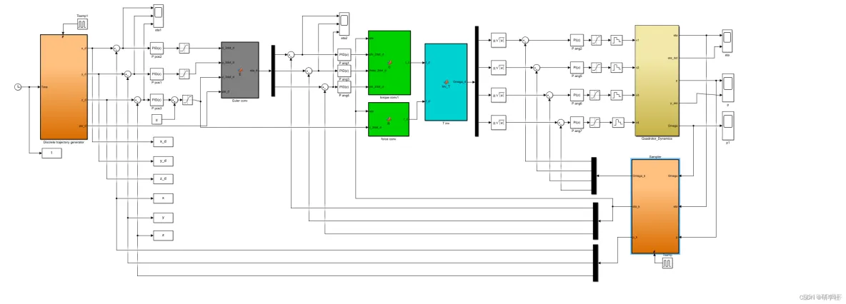 基于PID控制的四旋翼飞行器仿真（Matlab代码实现）_matlab_02